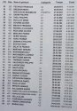 2_classement-enduro-auroux-2014-2.jpg